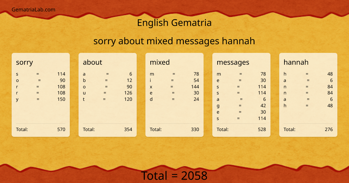 sorry about mixed messages hannah in english Gematria